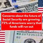 Concerns about the future of Social Security are growing. 72% of Americans worry that funds will run out