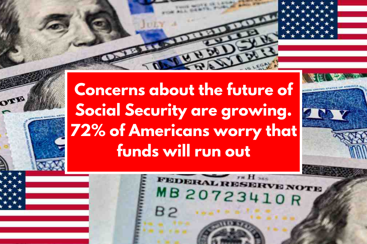 Concerns about the future of Social Security are growing. 72% of Americans worry that funds will run out