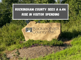 Rockingham County sees a 6.4% rise in visitor spending