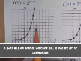 A $463 million school voucher bill is passed by NC lawmakers