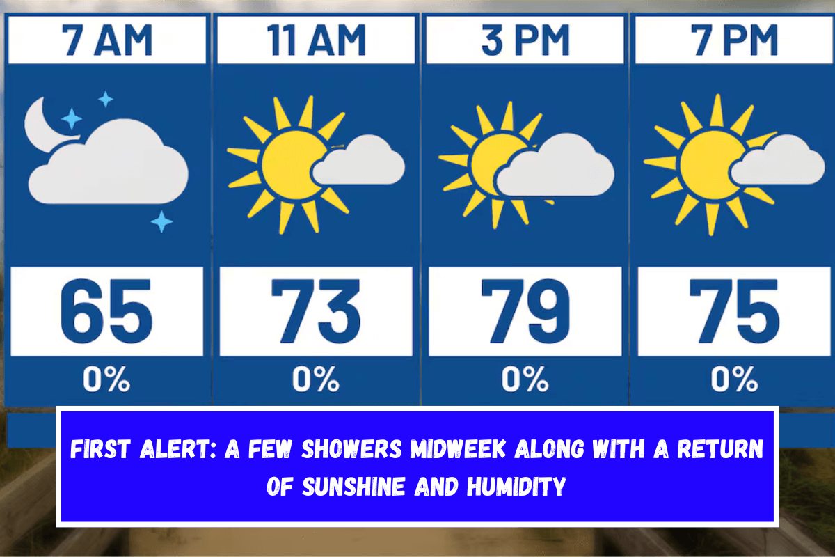 FIRST ALERT A few showers midweek along with a return of sunshine and humidity