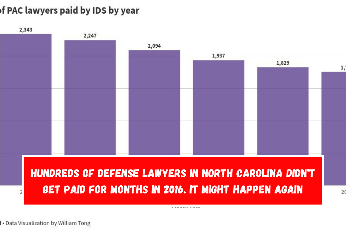 Hundreds of defense lawyers in North Carolina didn't get paid for months in 2016. It might happen again