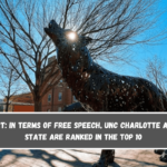 Report In terms of free speech, UNC Charlotte and NC State are ranked in the top 10