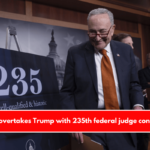 Biden overtakes Trump with 235th federal judge confirmed